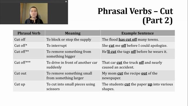 Verb of the Day - Cut смотреть онлайн