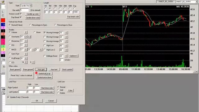 Laser Trader Настройка charts, boardview смотреть онлайн