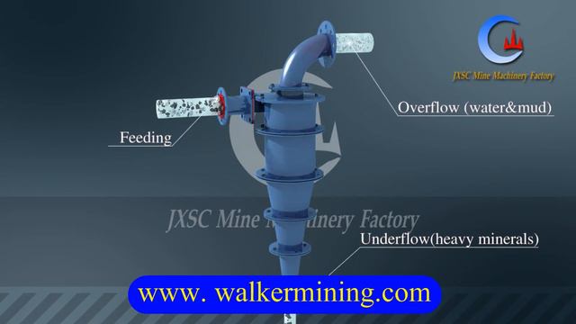 How Hydrocyclone Works 3D Animation Video смотреть онлайн