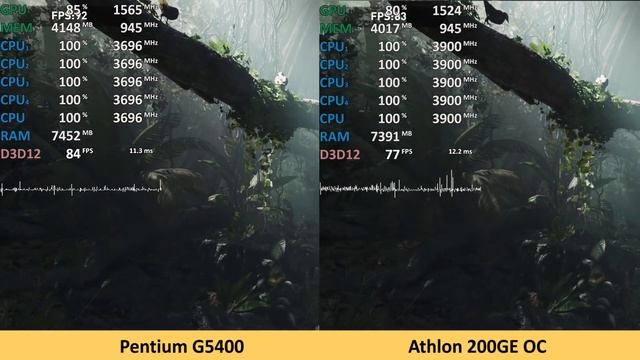 Athlon 200GE OC vs. Pentium G5400. Overclocking the Athlon makes Pentiums kinda obsolete. смотреть онлайн