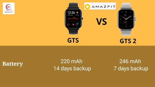 Amazfit GTS vs. Amazfit GTS 2 | Detailed Comparison and Review | Is it a upgrade or downgrade? смотреть онлайн