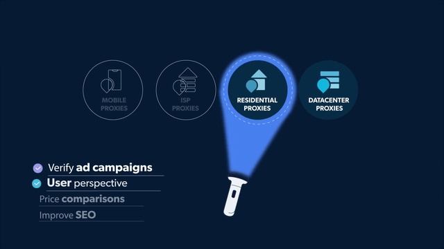 Proxy Services - Web Proxies; Resedential, Datacenter, ISP and Mobile - Bright Data смотреть онлайн