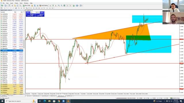 Артем Деев vs Денис Ковач: торговые идеи по EUR/USD, GBP/USD, XAU и DXY | AMarkets смотреть онлайн