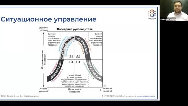 Роль и навыки руководителя в современной компании смотреть онлайн