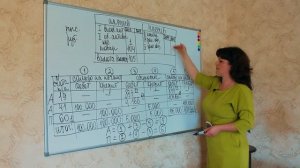 Урок 5. Бухгалтерский баланс за 5 минут. Учет для начинающих.