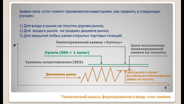 СТОП-ЗАЯВКИ ТИПА СТОП-ЛИМИТ
