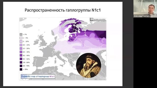 Генетический паспорт , Genotek Александр Ракитько смотреть онлайн