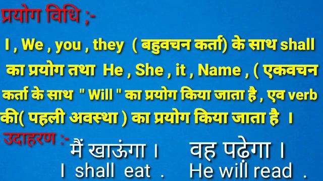 Future Indifinite tense : Examples in English & Hindi | future tense || by primary english смотреть онлайн