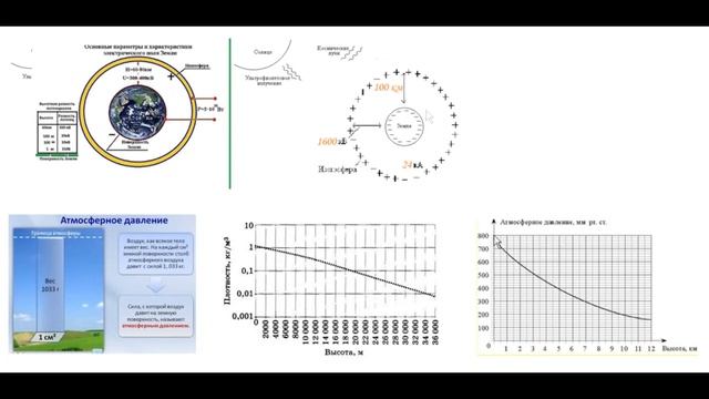 18. Люди, карлики и великаны. ч3. Сила электрического поля смотреть онлайн