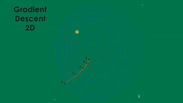 PERCEPTRON | STOCHASTIC GRADIENT DESCENT | BACK PROPAGATION | DEEP LEARNING - PART 3 ?️? смотреть онлайн