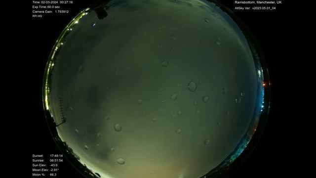 March 01 2024, clouds with clear spells. смотреть онлайн