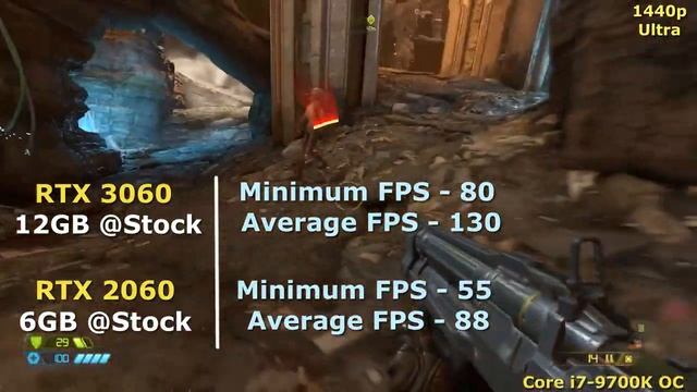 RTX 3060 vs RTX 2060 Test in 6 Games смотреть онлайн