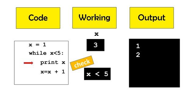 While loop in Python : Animated Video смотреть онлайн