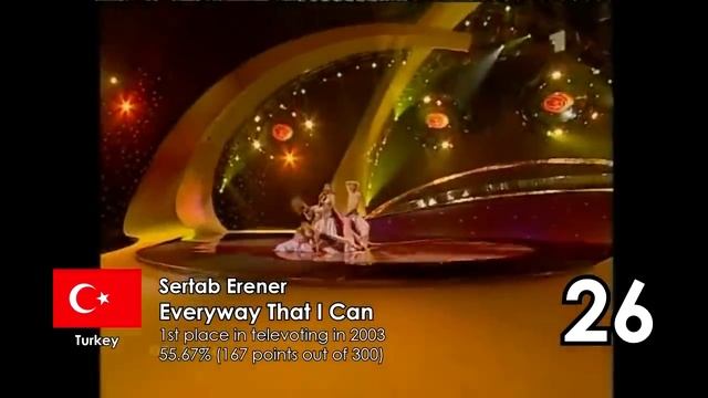 Top 50 Eurovision Songs Most Successful In Televoting (1998-2017)