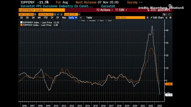💥 Zobacz NAJWIĘKSZA DEFLACJA w Historii ! SZOK ! 💥 смотреть онлайн