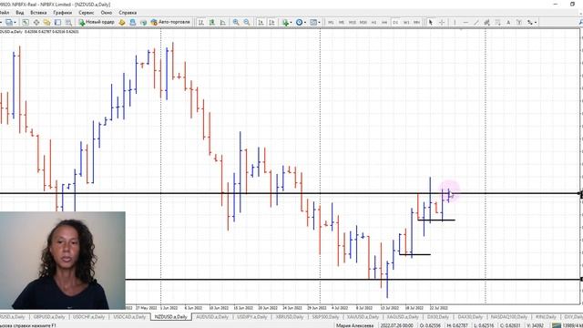 Рынки в ожидании решения ФРС по процентной ставке. Обзор финансовых рынков от 26.07.2022 смотреть онлайн
