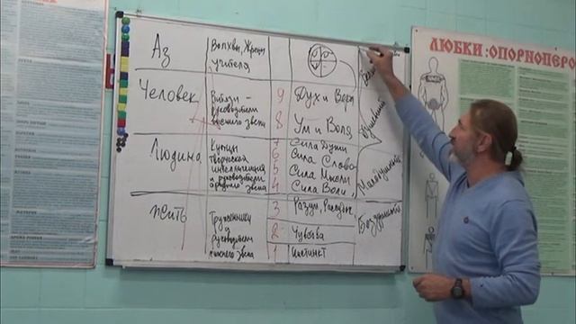 Александр Руденко лекция "Казачий спас о тройственной природе Человека 30 09 2018 ч.5 смотреть онлайн