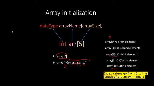 what is an array?||how array works?||how to initialize an array||in Tamil смотреть онлайн
