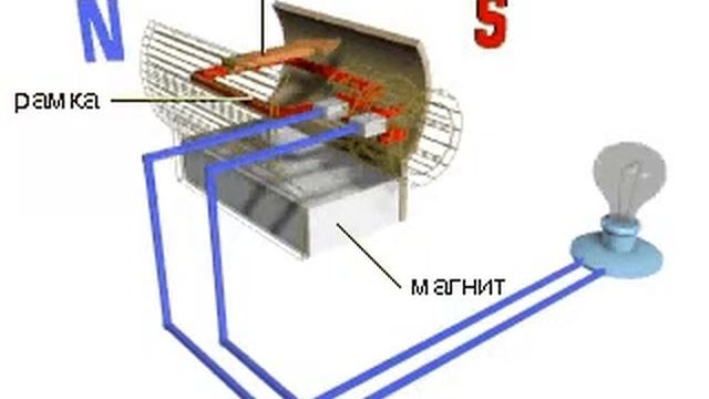 Генератор. Принцип действия смотреть онлайн