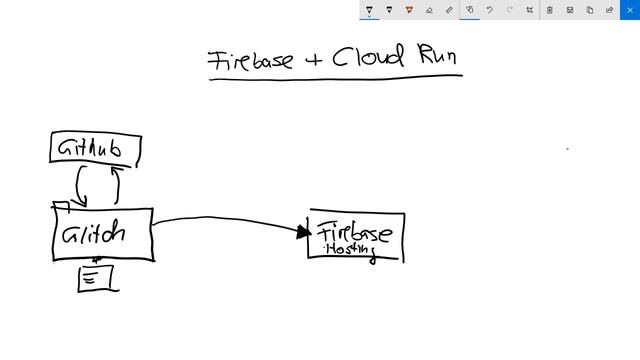 Firebase Hosting and Google Cloud Run the easy way смотреть онлайн