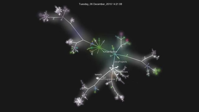 WHO MARS migration to GIT (2016) смотреть онлайн