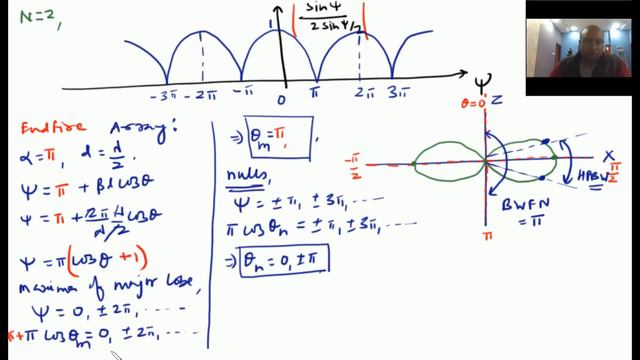 Antenna Array Of N Antennas