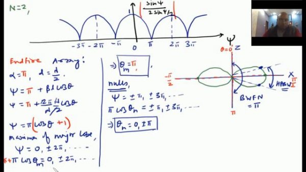 Antenna Array of N Antennas