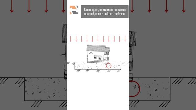 Зачем уплотняют грунт? Трамбовка грунта. #shorts #дачныйвлог #строительство #стройматериал смотреть онлайн