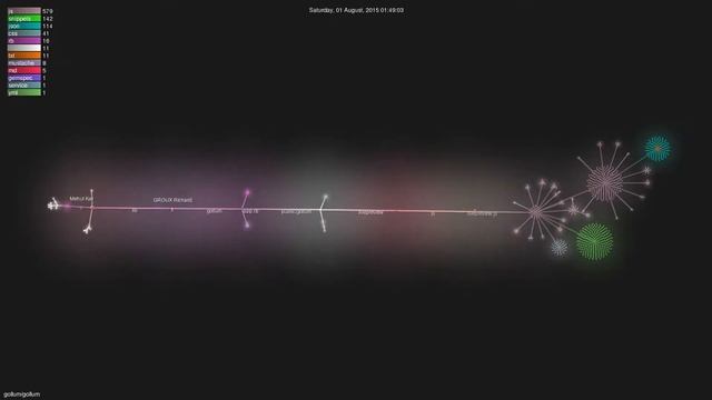 gollum/gollum - Gource visualisation смотреть онлайн