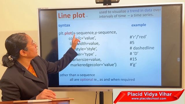 Class XII- IP -Data Visualization Part 1 смотреть онлайн