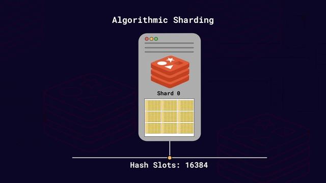 Clustering In Redis