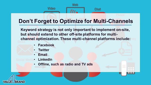 SEO Basics : 6 Essentials required for Optimizing your Website смотреть онлайн