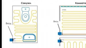 Как легко смонтировать несгораемый теплый пол в ванной комнате или туалете. Мастер класс!