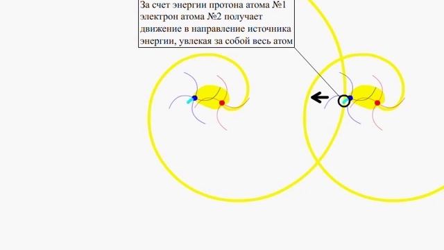 Модель молекулы водорода смотреть онлайн