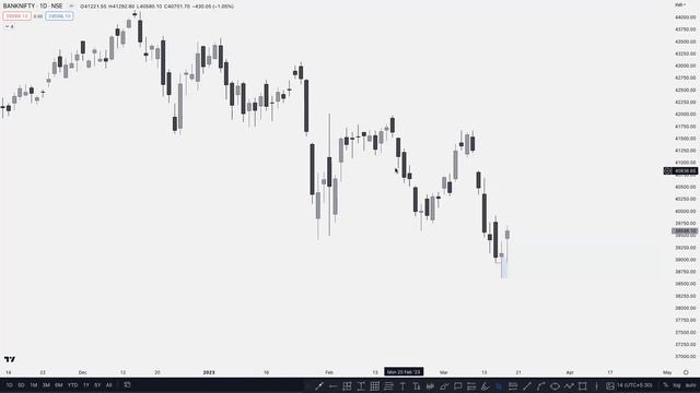 Weekly Webinar | TRADING HUB 3.O ?? смотреть онлайн