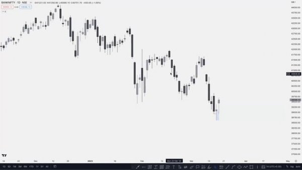 Weekly Webinar | TRADING HUB 3.O ??