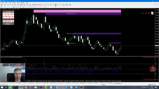 Дневной прогноз EURUSD, GBPUSD, USDCHF и др. (Live forex trading ) смотреть онлайн