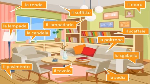 delle parole da imparare in italiano | impariamo l'italiano insieme| смотреть онлайн
