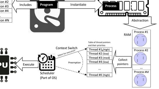 what are threads in computer? смотреть онлайн