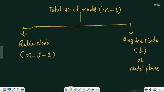 || Radial Nodes and Angular Nodes || Radial Nodes of Orbital ||Atomic Structure || T.C Saini ||#LCP смотреть онлайн
