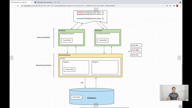 Hibernate. 75. Second Level Cache. Конфигурация смотреть онлайн