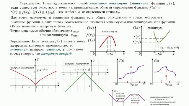 Дифференциальное исчисление функций одной переменной Лекция 5 Часть II Экстремум функции смотреть онлайн