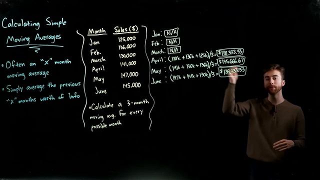How to Calculate a Simple Moving Average смотреть онлайн