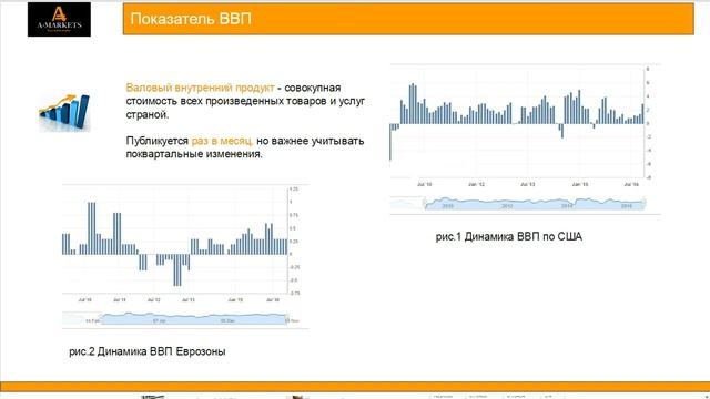ВВП - особенности показателя и его влияние на рынки смотреть онлайн