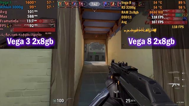 Athlon 3000g vs Ryzen 3 3200g - Vega 3 vs Vega 8 2x8gb - Gaming Benchmark смотреть онлайн