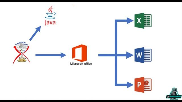 Curso Apache POI Completo - Introducción смотреть онлайн