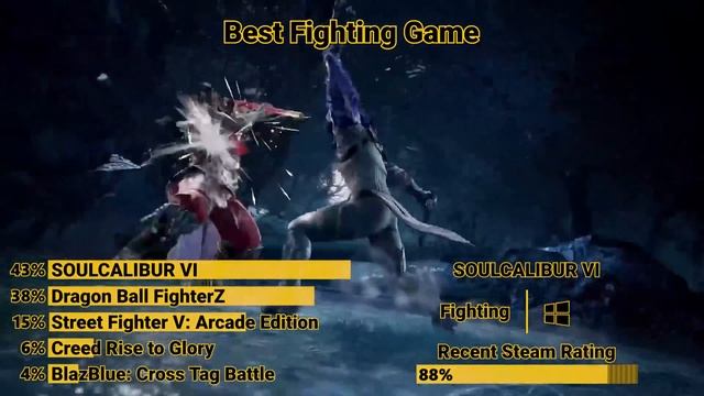 PC Master Race [PCMR] Games of the Year 2018 смотреть онлайн