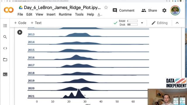 #30DaysOfDataViz: Day 6 - Ridge Plot - LeBron James PTS Career смотреть онлайн