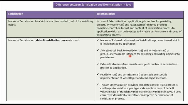 Difference between Serializable and externalizable - Part 1 | serialization vs externalization смотреть онлайн