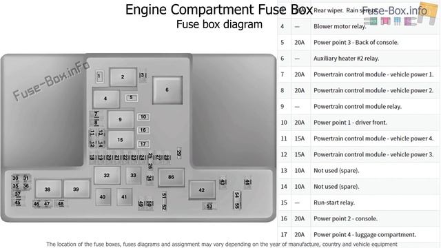 Fuse box location and diagrams: Ford S-MAX / Galaxy (2015-2019) смотреть онлайн